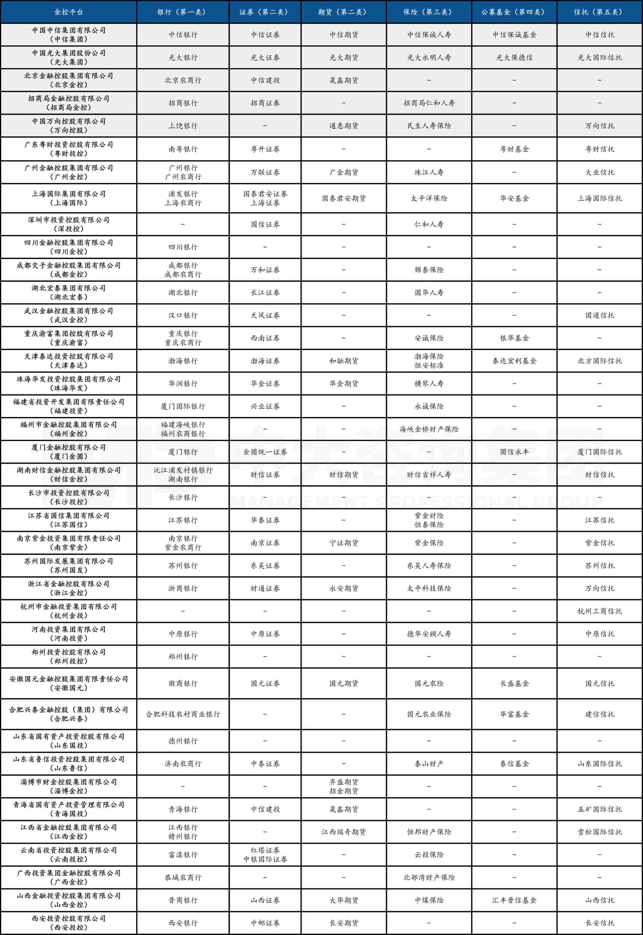 金融監(jiān)管機構(gòu)改革新格局下，地方金控何去何從？