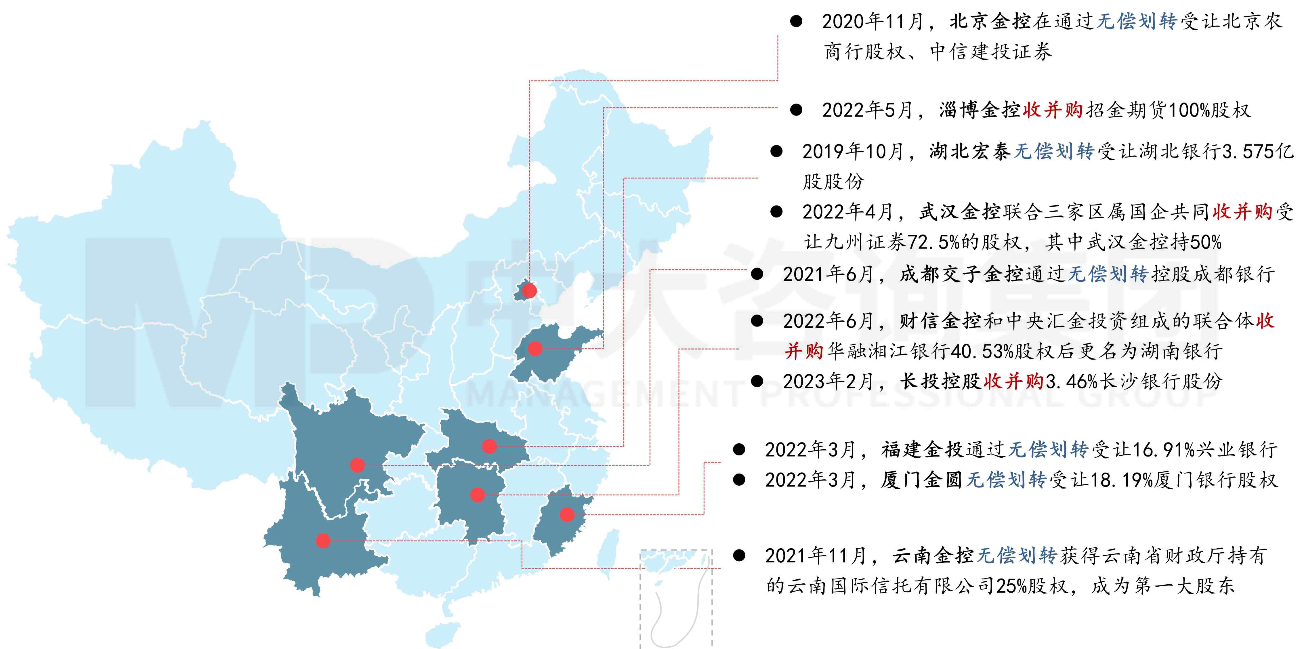 金融監(jiān)管機構(gòu)改革新格局下，地方金控何去何從？