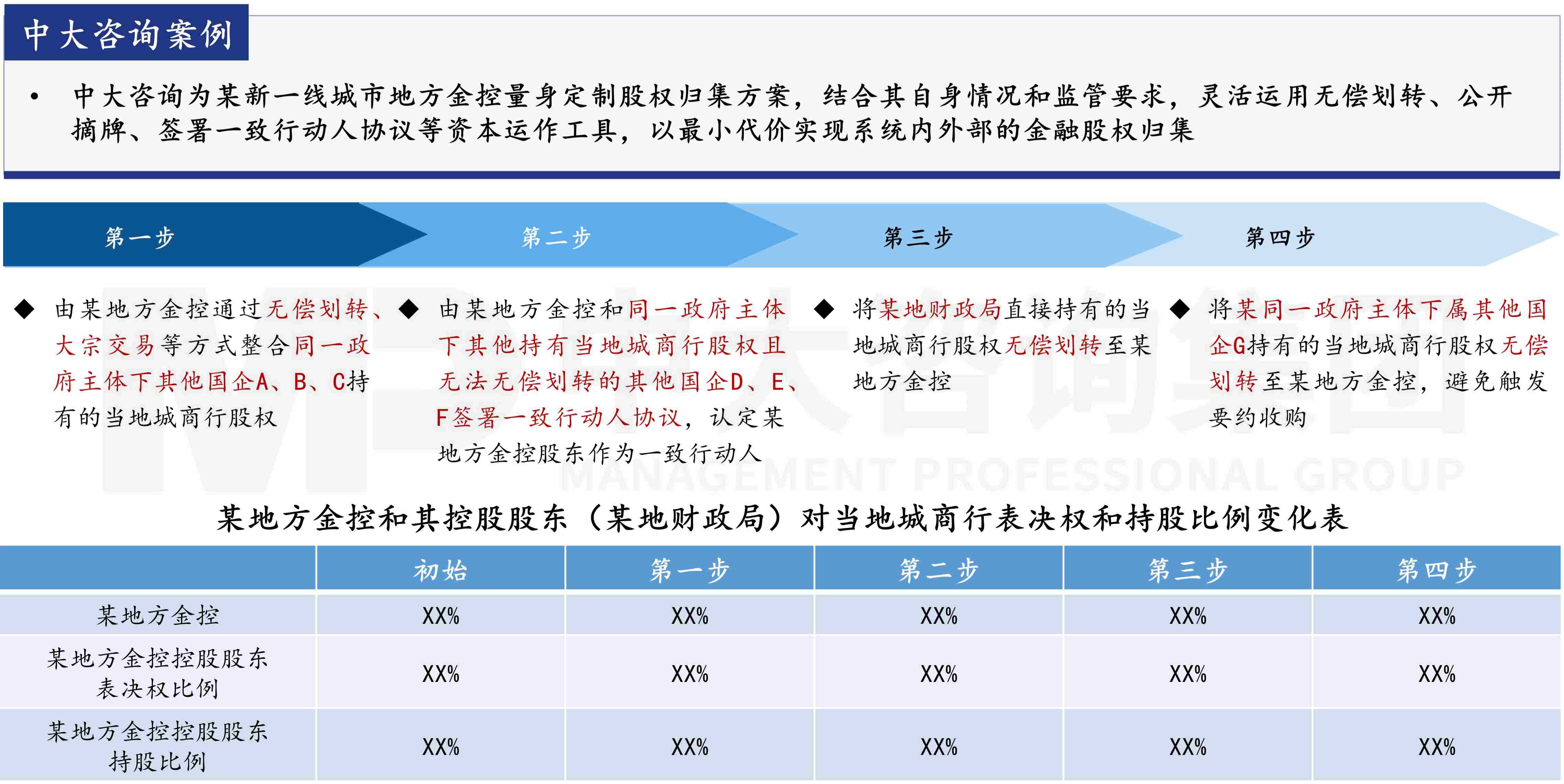 金融監(jiān)管機構(gòu)改革新格局下，地方金控何去何從？