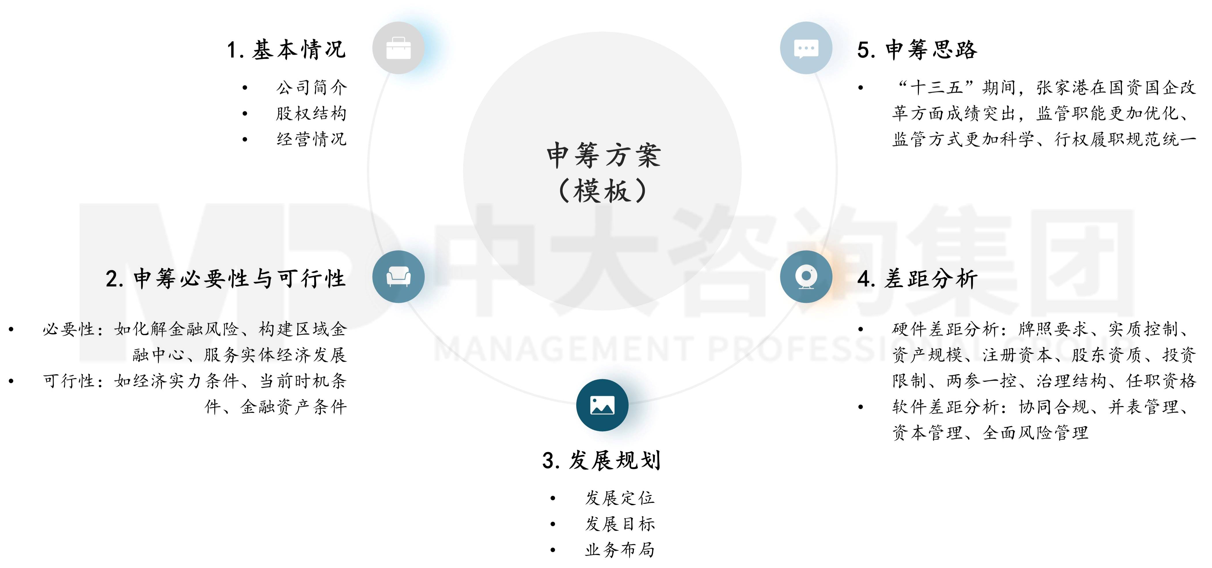 金融監(jiān)管機構(gòu)改革新格局下，地方金控何去何從？