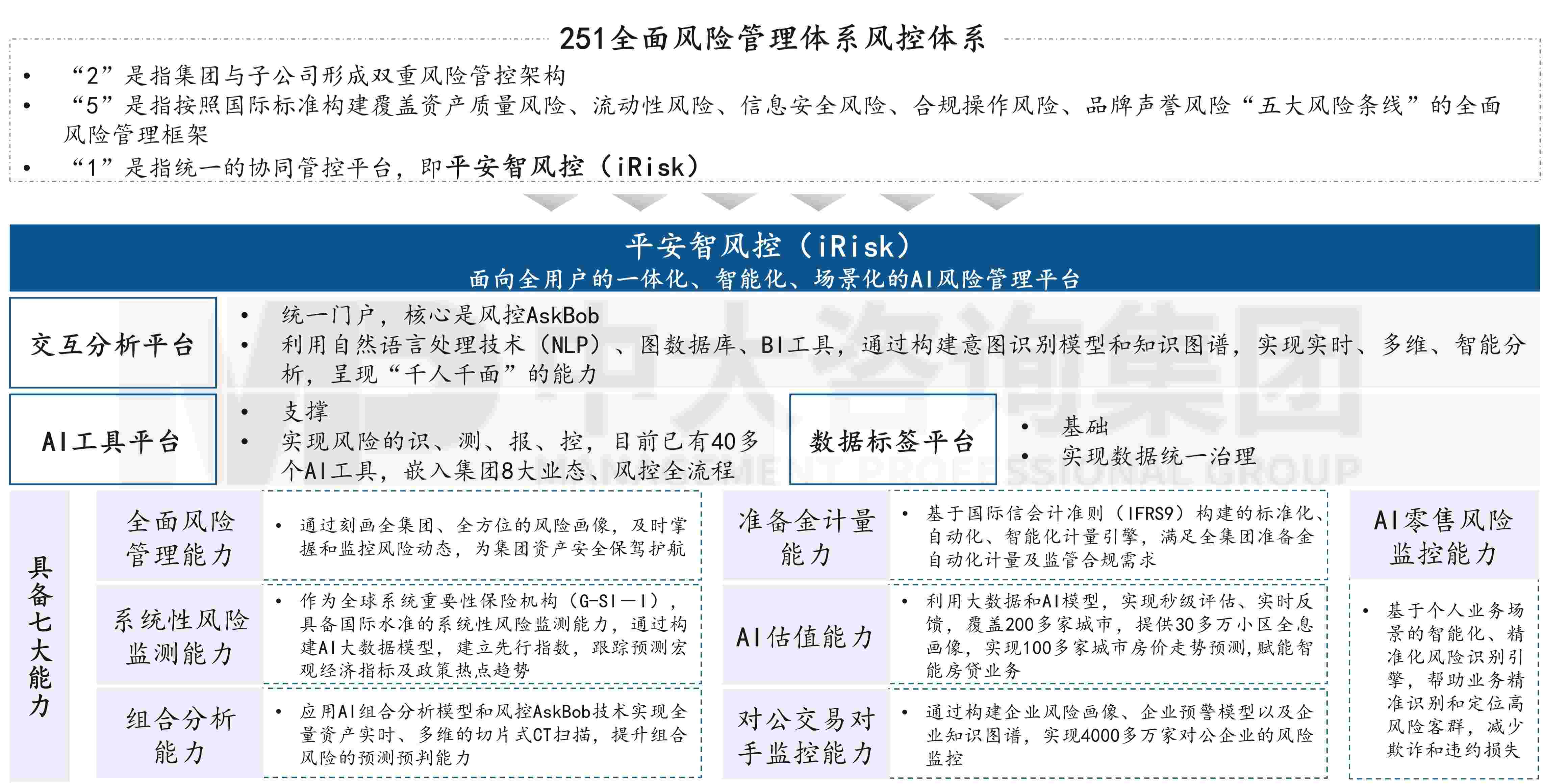 金融監(jiān)管機構(gòu)改革新格局下，地方金控何去何從？