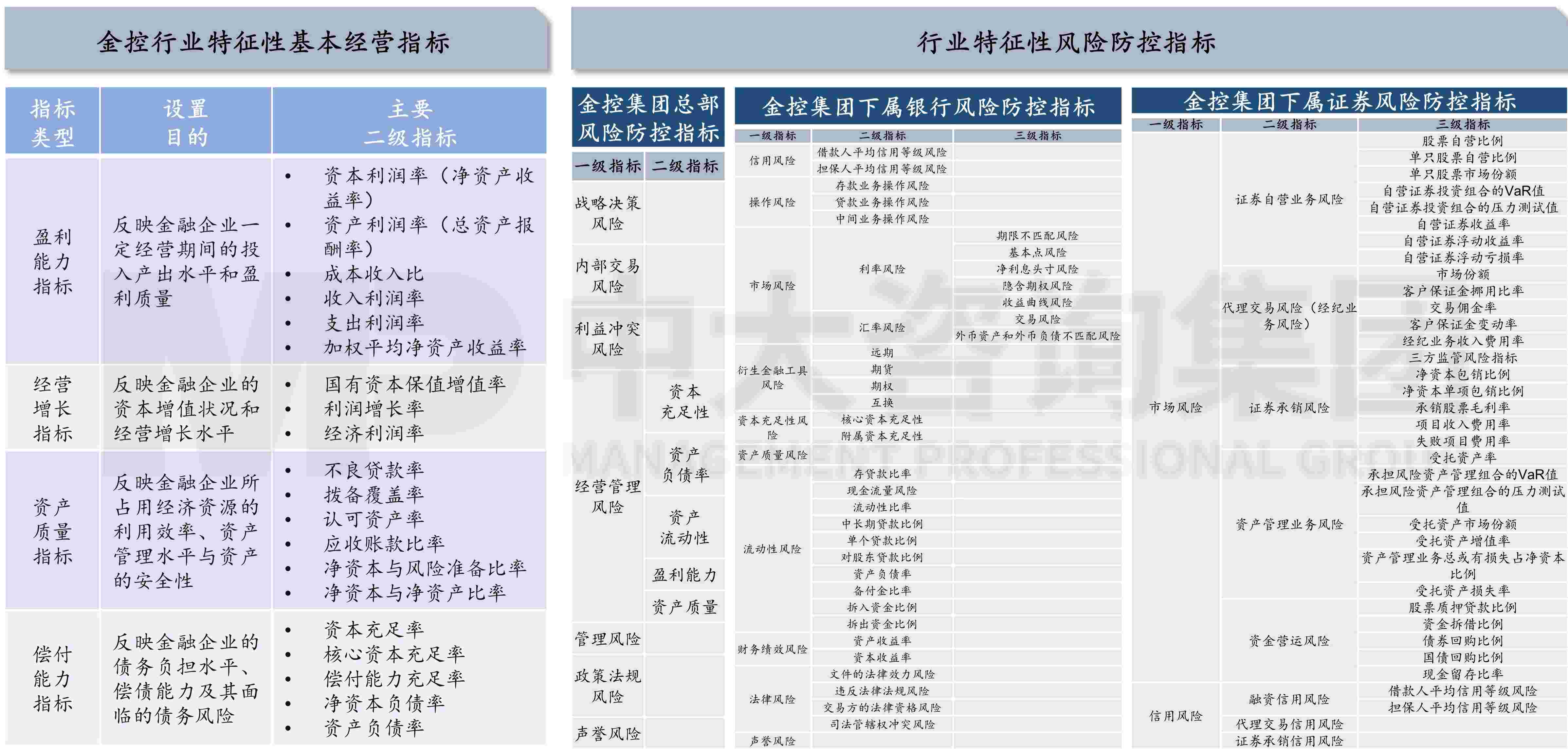 金融監(jiān)管機構(gòu)改革新格局下，地方金控何去何從？