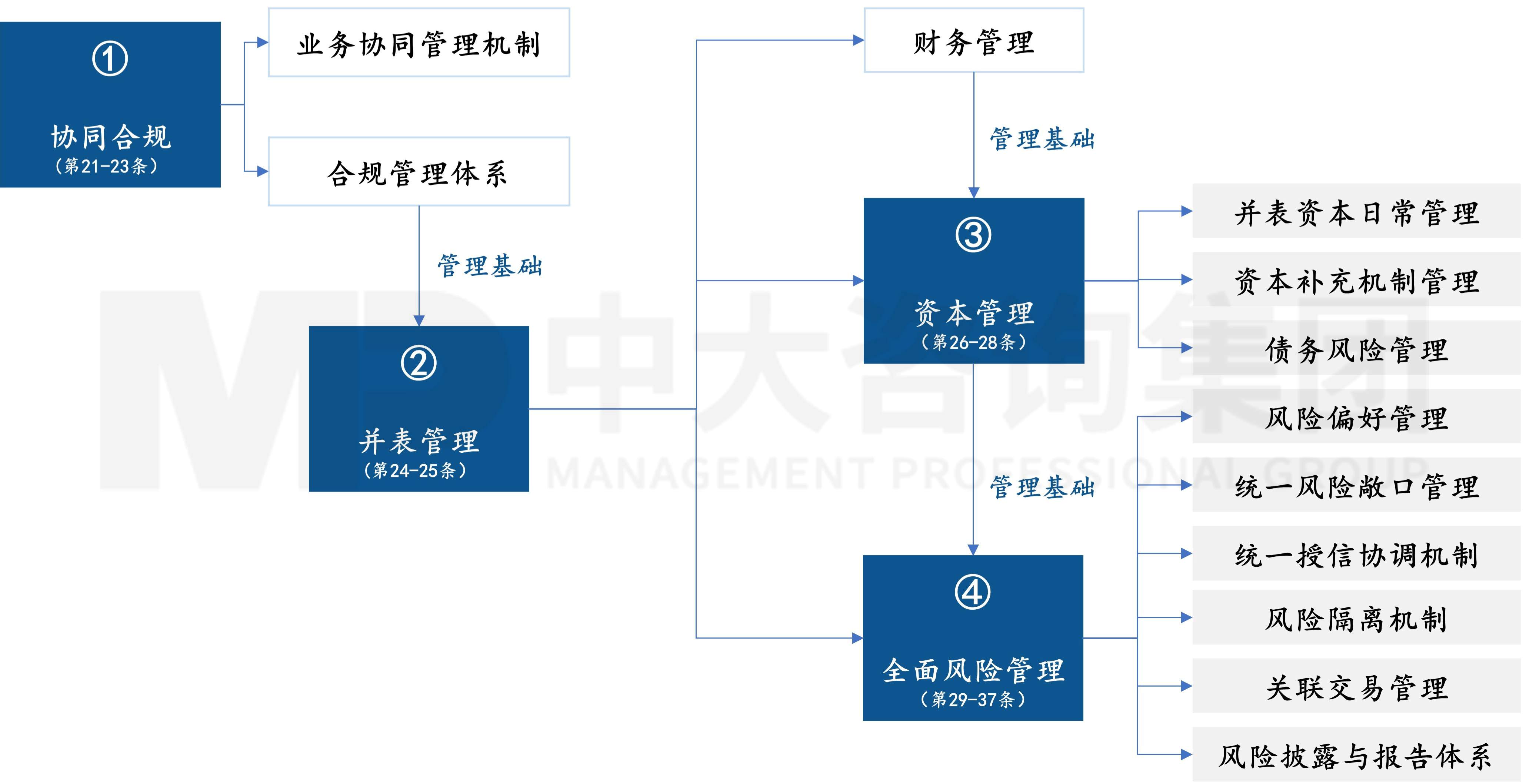 金融監(jiān)管機構(gòu)改革新格局下，地方金控何去何從？