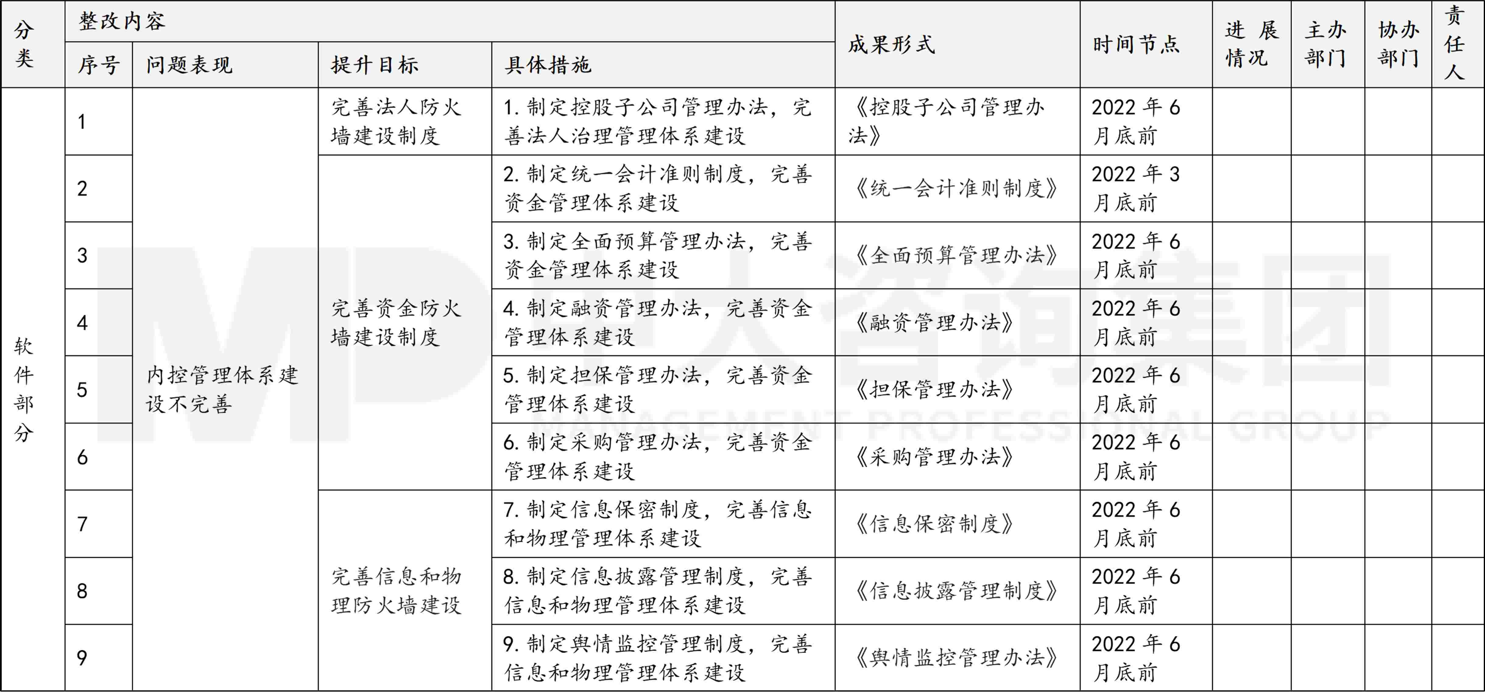 金融監(jiān)管機構(gòu)改革新格局下，地方金控何去何從？