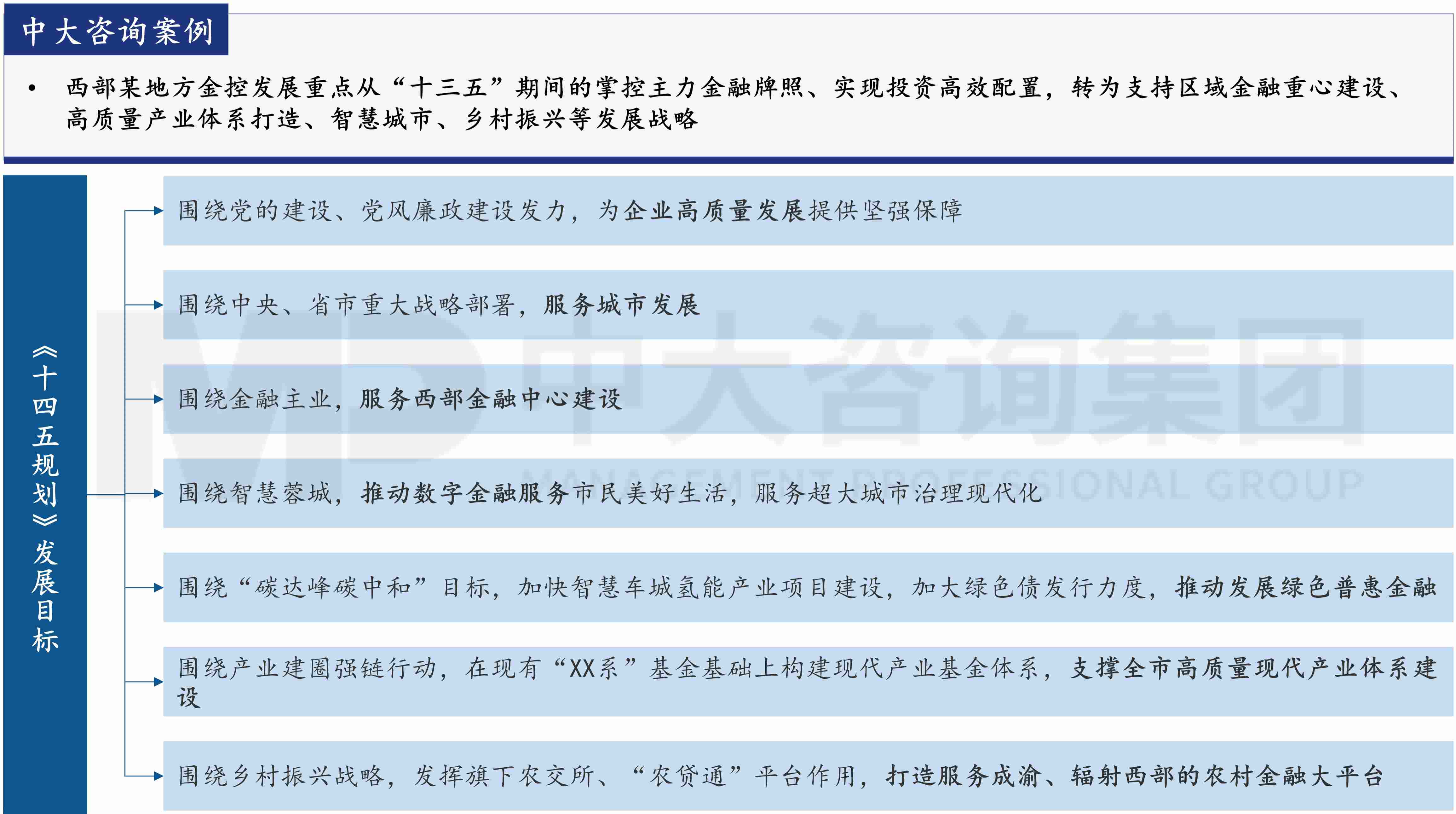 金融監(jiān)管機構(gòu)改革新格局下，地方金控何去何從？