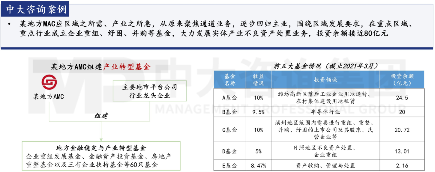 金融監(jiān)管機構(gòu)改革新格局下，地方金控何去何從？