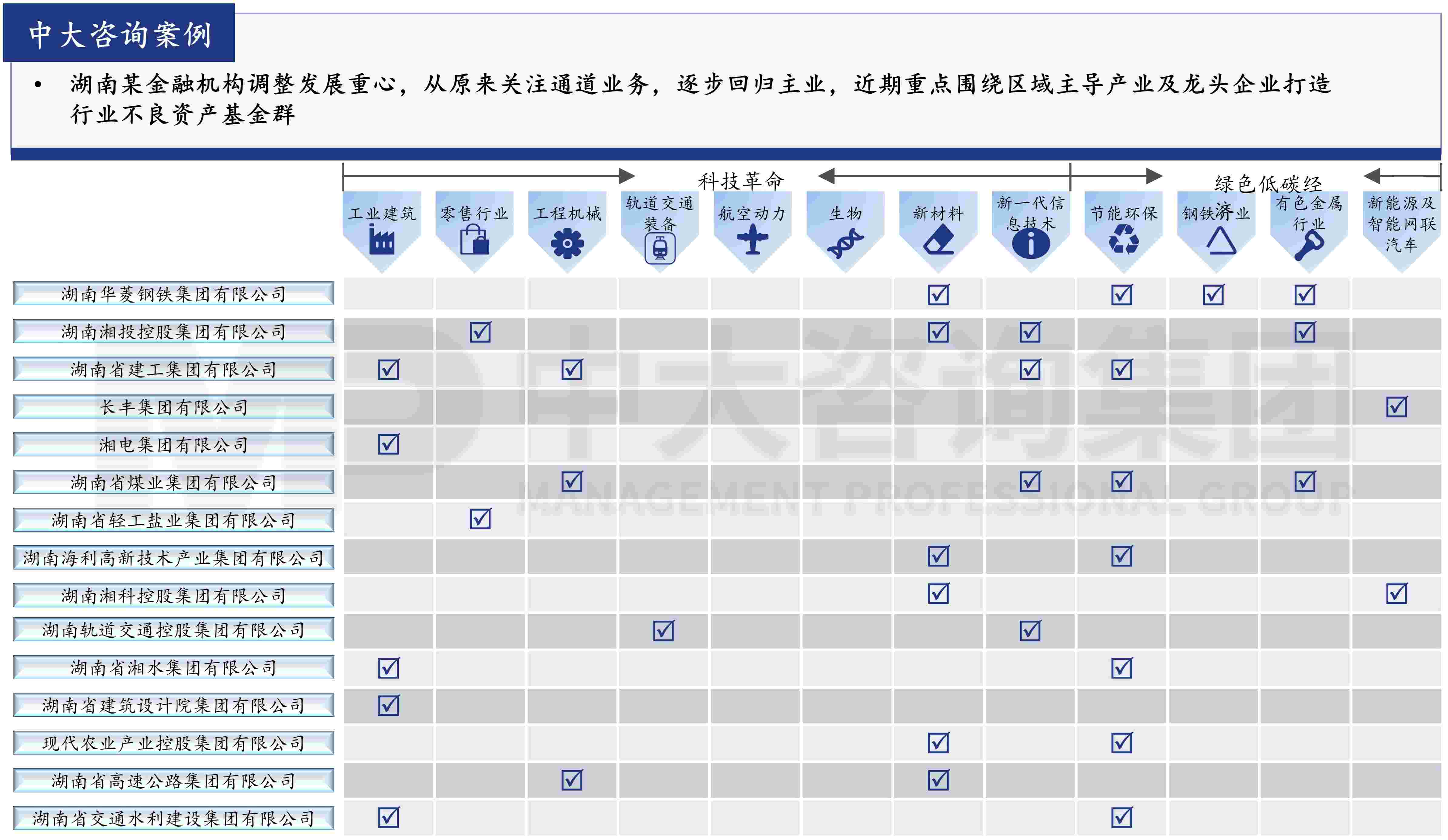 金融監(jiān)管機構(gòu)改革新格局下，地方金控何去何從？