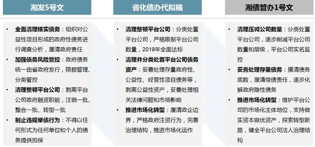 中大咨詢助力長沙金洲新城投資控股集團(tuán)重組戰(zhàn)略 中大咨詢助力長沙金洲新城投資控股集團(tuán)重組戰(zhàn)略