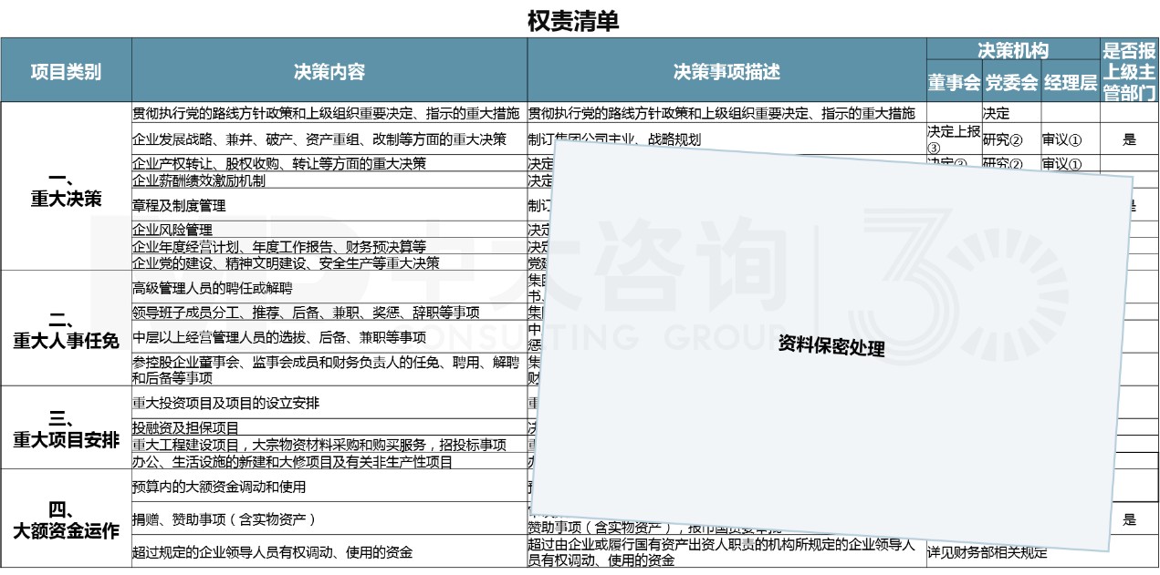 “雙百”“科改”專項(xiàng)行動(dòng)