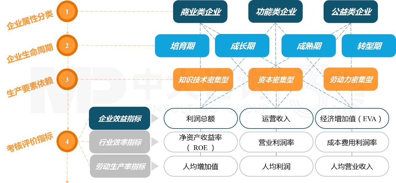 “雙百”“科改”專項(xiàng)行動(dòng)