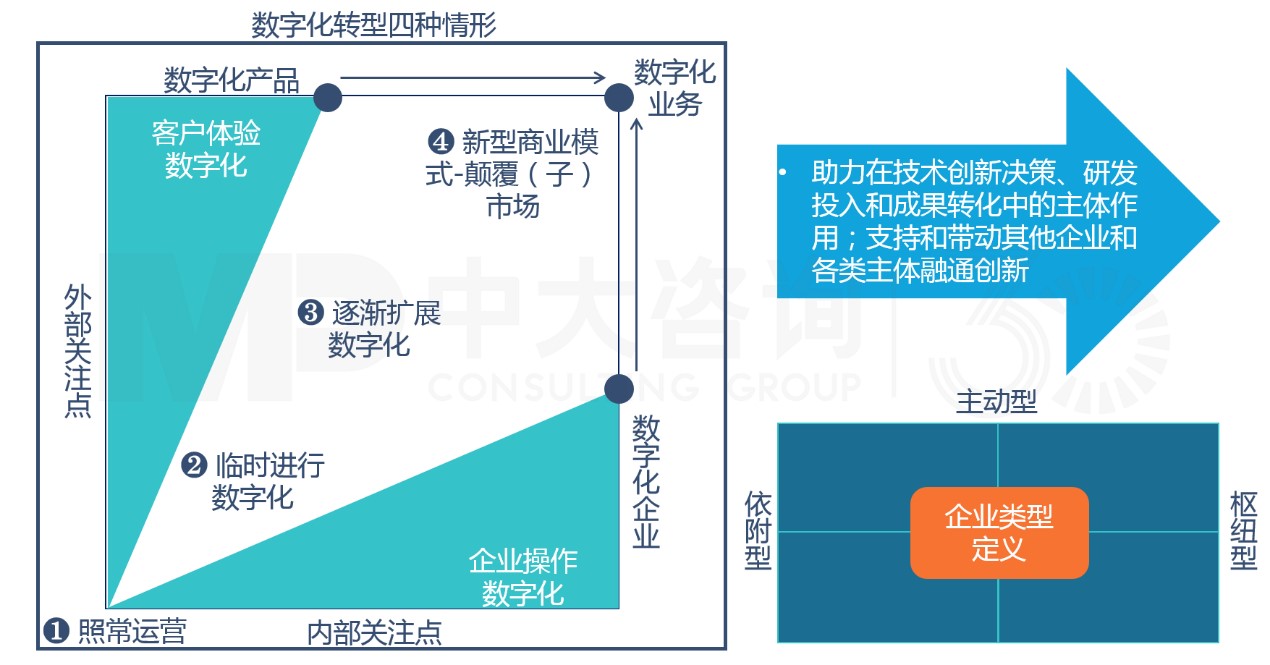 “雙百”“科改”專項(xiàng)行動(dòng)