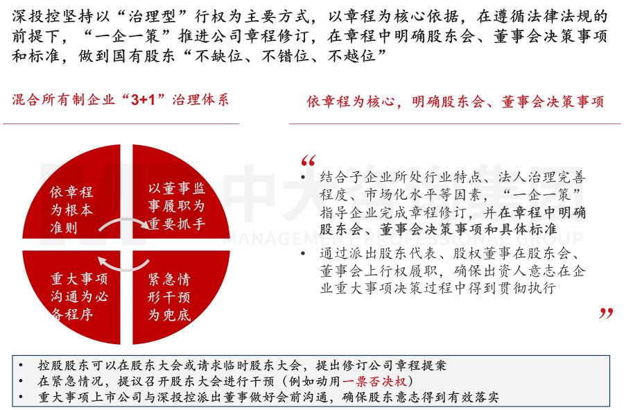 國(guó)有企業(yè)公司治理“精細(xì)”化實(shí)踐中,需要注意的三個(gè)關(guān)鍵議題 國(guó)有企業(yè)公司治理“精細(xì)”化實(shí)踐中,需要注意的三個(gè)關(guān)鍵議題