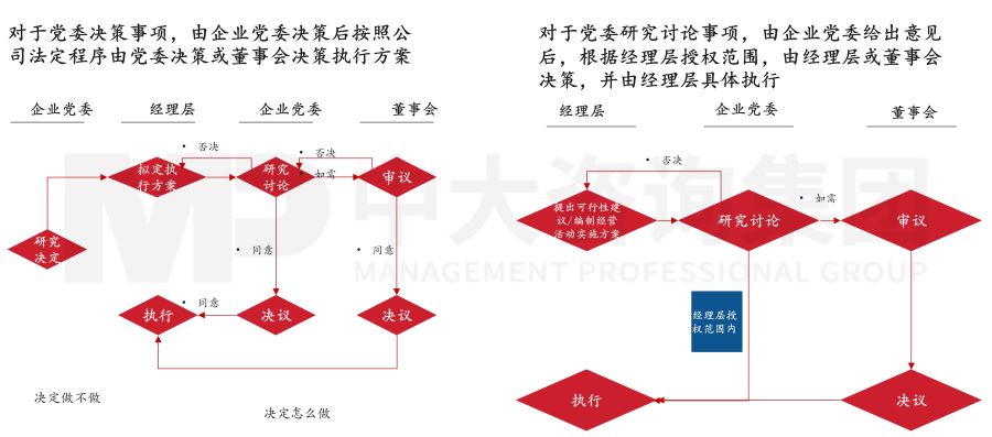 國(guó)有企業(yè)公司治理“精細(xì)”化實(shí)踐中,需要注意的三個(gè)關(guān)鍵議題 國(guó)有企業(yè)公司治理“精細(xì)”化實(shí)踐中,需要注意的三個(gè)關(guān)鍵議題