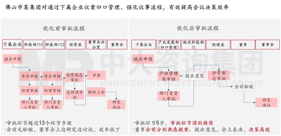 國(guó)有企業(yè)公司治理“精細(xì)”化實(shí)踐中,需要注意的三個(gè)關(guān)鍵議題 國(guó)有企業(yè)公司治理“精細(xì)”化實(shí)踐中,需要注意的三個(gè)關(guān)鍵議題