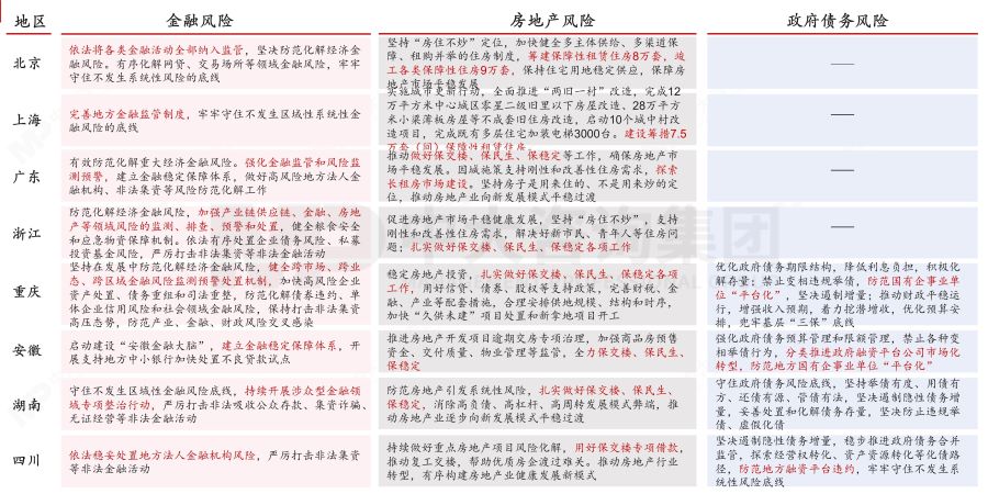 盤點(diǎn)2023政府工作重點(diǎn)——基于2023年政府工作報(bào)告的解讀 盤點(diǎn)2023政府工作重點(diǎn)——基于2023年政府工作報(bào)告的解讀