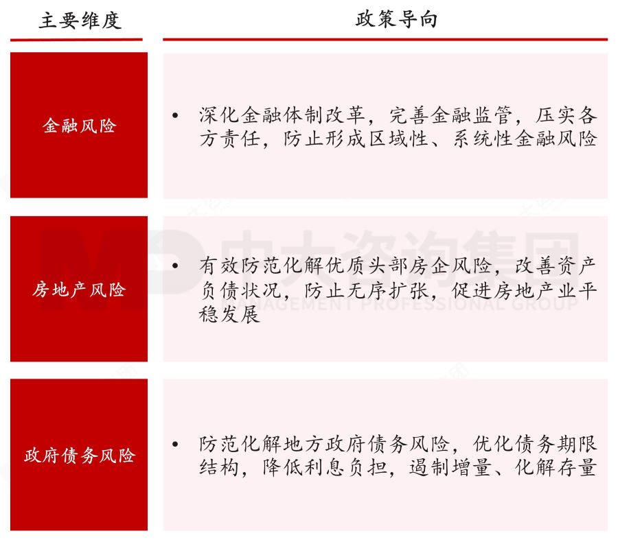 盤點(diǎn)2023政府工作重點(diǎn)——基于2023年政府工作報(bào)告的解讀 盤點(diǎn)2023政府工作重點(diǎn)——基于2023年政府工作報(bào)告的解讀