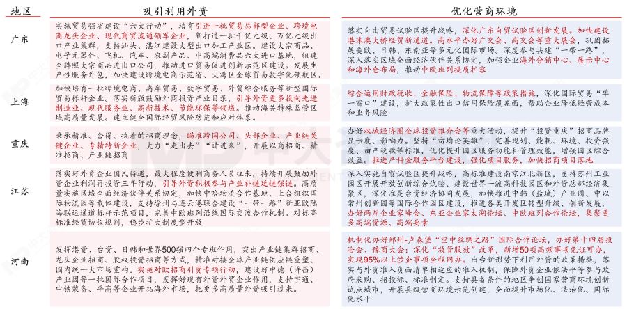 盤點(diǎn)2023政府工作重點(diǎn)——基于2023年政府工作報(bào)告的解讀 盤點(diǎn)2023政府工作重點(diǎn)——基于2023年政府工作報(bào)告的解讀