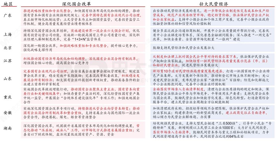 盤點(diǎn)2023政府工作重點(diǎn)——基于2023年政府工作報(bào)告的解讀 盤點(diǎn)2023政府工作重點(diǎn)——基于2023年政府工作報(bào)告的解讀