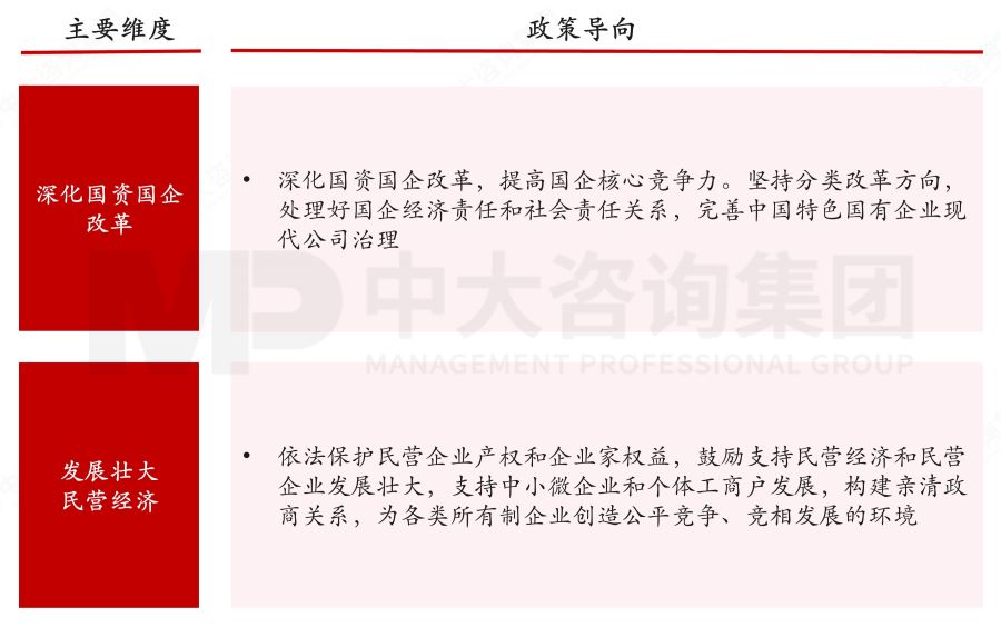 盤點(diǎn)2023政府工作重點(diǎn)——基于2023年政府工作報(bào)告的解讀 盤點(diǎn)2023政府工作重點(diǎn)——基于2023年政府工作報(bào)告的解讀