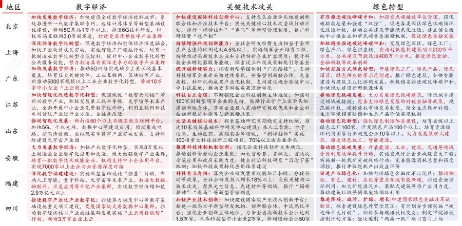 盤點(diǎn)2023政府工作重點(diǎn)——基于2023年政府工作報(bào)告的解讀 盤點(diǎn)2023政府工作重點(diǎn)——基于2023年政府工作報(bào)告的解讀