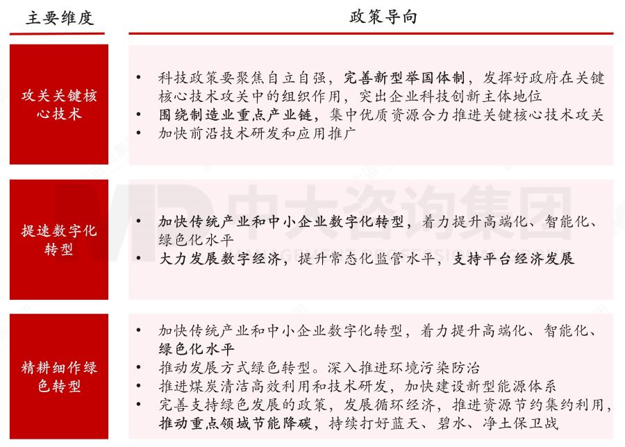 盤點(diǎn)2023政府工作重點(diǎn)——基于2023年政府工作報(bào)告的解讀 盤點(diǎn)2023政府工作重點(diǎn)——基于2023年政府工作報(bào)告的解讀