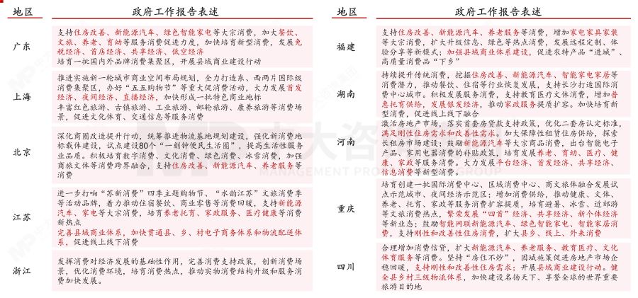 盤點(diǎn)2023政府工作重點(diǎn)——基于2023年政府工作報(bào)告的解讀 盤點(diǎn)2023政府工作重點(diǎn)——基于2023年政府工作報(bào)告的解讀