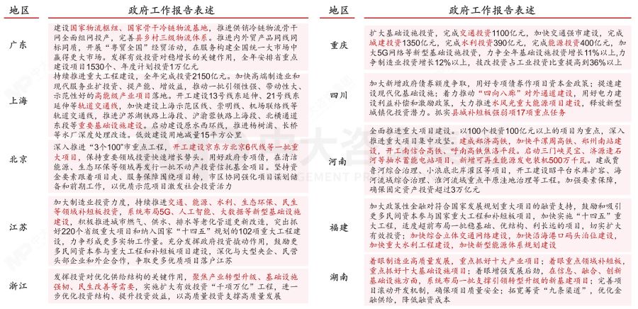 盤點(diǎn)2023政府工作重點(diǎn)——基于2023年政府工作報(bào)告的解讀 盤點(diǎn)2023政府工作重點(diǎn)——基于2023年政府工作報(bào)告的解讀