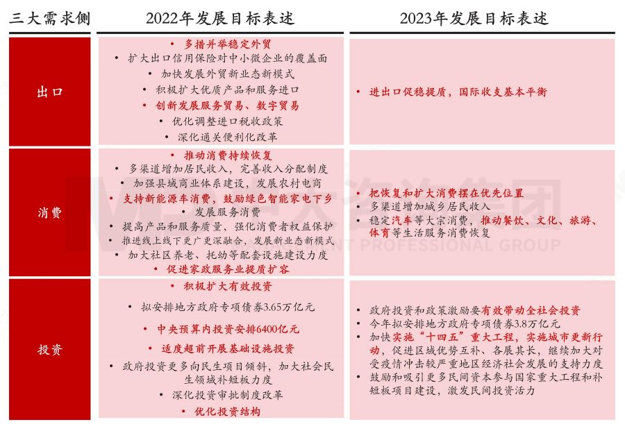 盤點(diǎn)2023政府工作重點(diǎn)——基于2023年政府工作報(bào)告的解讀 盤點(diǎn)2023政府工作重點(diǎn)——基于2023年政府工作報(bào)告的解讀