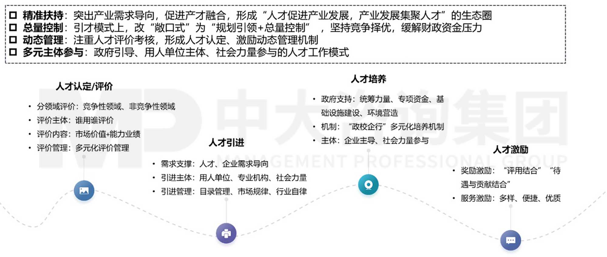 中大咨詢?nèi)瞬殴ぷ魇袌龌芯? 實施篇:人才工作市場化的具體舉措(上) 中大咨詢?nèi)瞬殴ぷ魇袌龌芯? 實施篇:人才工作市場化的具體舉措(上)