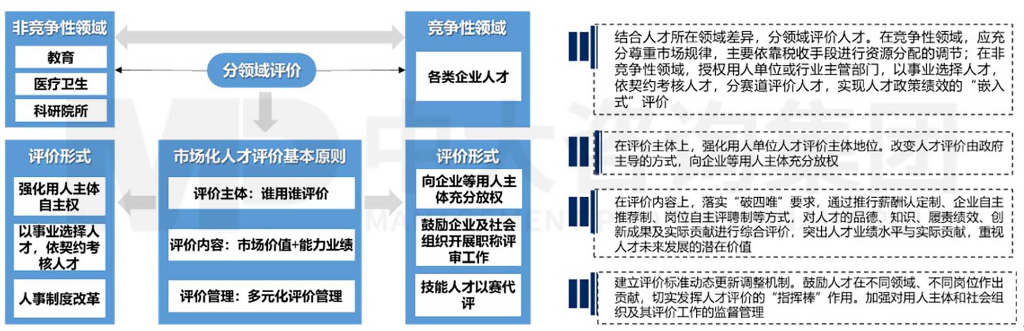 中大咨詢?nèi)瞬殴ぷ魇袌龌芯? 實施篇:人才工作市場化的具體舉措(上) 中大咨詢?nèi)瞬殴ぷ魇袌龌芯? 實施篇:人才工作市場化的具體舉措(上)