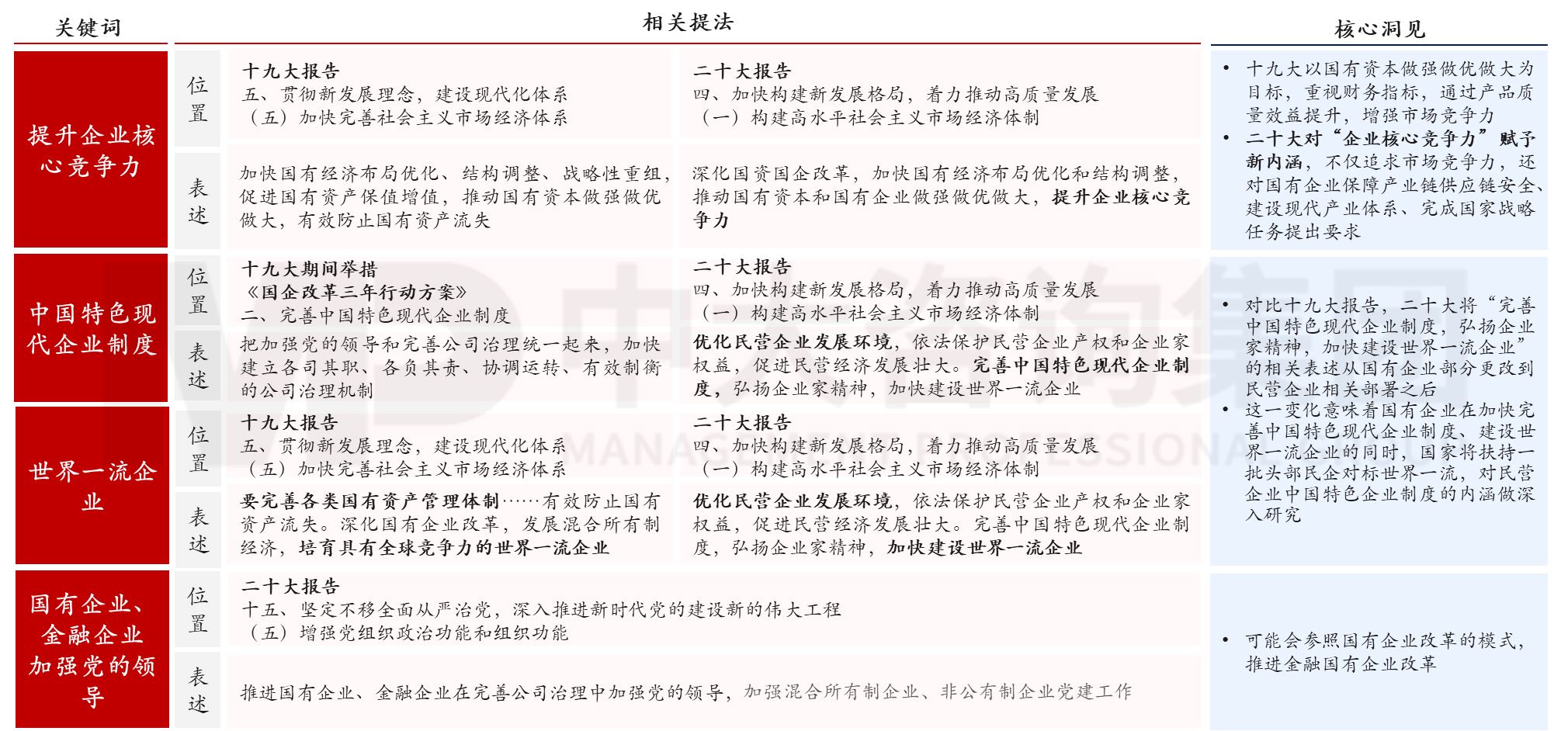 六大重點(diǎn)!2023年新一輪國企改革深化提升的工作重點(diǎn)解讀研判 六大重點(diǎn)!2023年新一輪國企改革深化提升的工作重點(diǎn)解讀研判