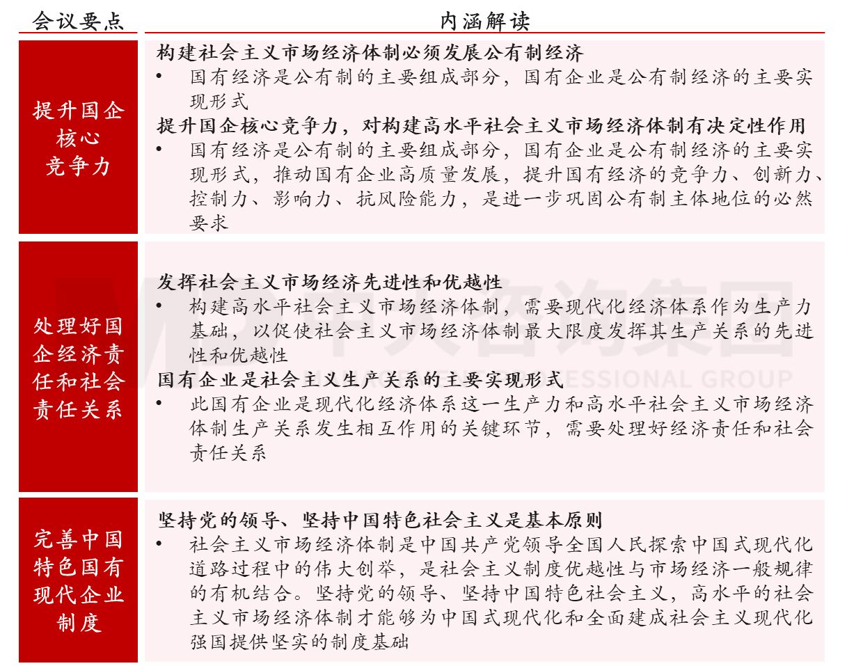 六大重點(diǎn)!2023年新一輪國企改革深化提升的工作重點(diǎn)解讀研判 六大重點(diǎn)!2023年新一輪國企改革深化提升的工作重點(diǎn)解讀研判