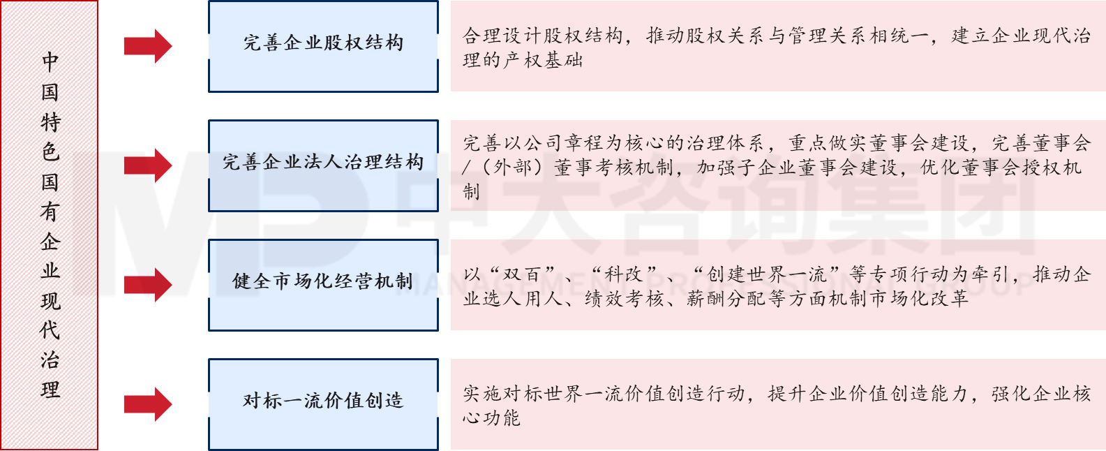 六大重點(diǎn)!2023年新一輪國企改革深化提升的工作重點(diǎn)解讀研判 六大重點(diǎn)!2023年新一輪國企改革深化提升的工作重點(diǎn)解讀研判
