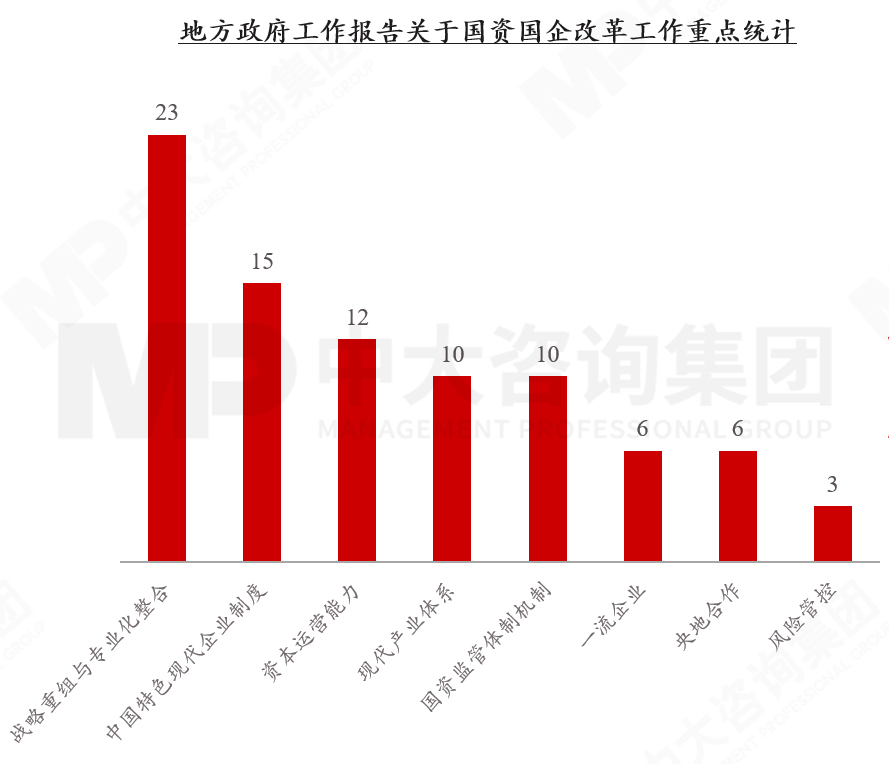 六大重點(diǎn)!2023年新一輪國企改革深化提升的工作重點(diǎn)解讀研判 六大重點(diǎn)!2023年新一輪國企改革深化提升的工作重點(diǎn)解讀研判