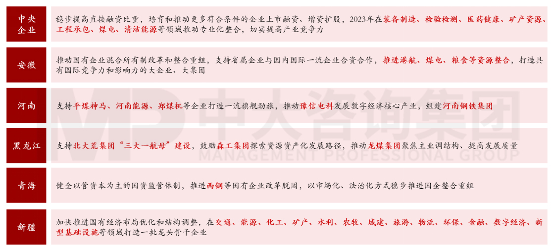 六大重點(diǎn)!2023年新一輪國企改革深化提升的工作重點(diǎn)解讀研判 六大重點(diǎn)!2023年新一輪國企改革深化提升的工作重點(diǎn)解讀研判