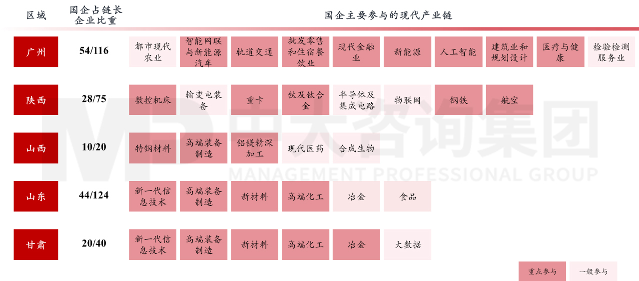 六大重點(diǎn)!2023年新一輪國企改革深化提升的工作重點(diǎn)解讀研判 六大重點(diǎn)!2023年新一輪國企改革深化提升的工作重點(diǎn)解讀研判