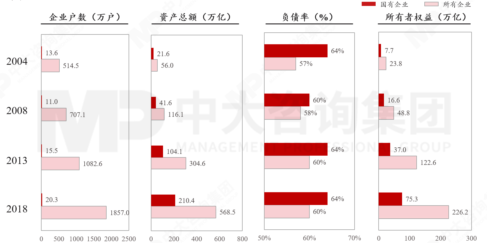 六大重點(diǎn)!2023年新一輪國企改革深化提升的工作重點(diǎn)解讀研判 六大重點(diǎn)!2023年新一輪國企改革深化提升的工作重點(diǎn)解讀研判