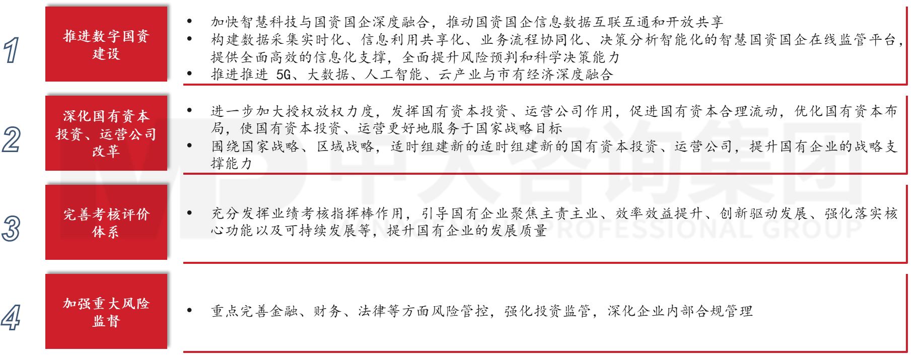 六大重點(diǎn)!2023年新一輪國企改革深化提升的工作重點(diǎn)解讀研判 六大重點(diǎn)!2023年新一輪國企改革深化提升的工作重點(diǎn)解讀研判