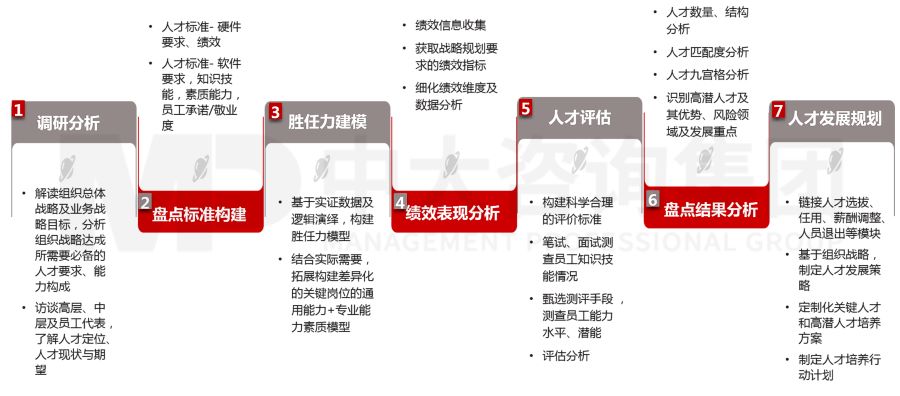 人才盤點——國有企業(yè)激發(fā)人才活力、降本增效利器! 人才盤點——國有企業(yè)激發(fā)人才活力、降本增效利器!