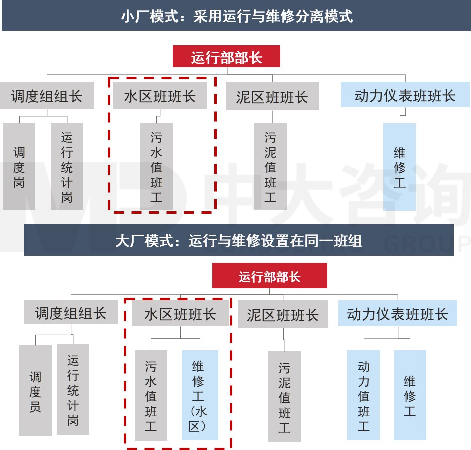 聚焦價(jià)值創(chuàng)造-凈水廠人員整合提效