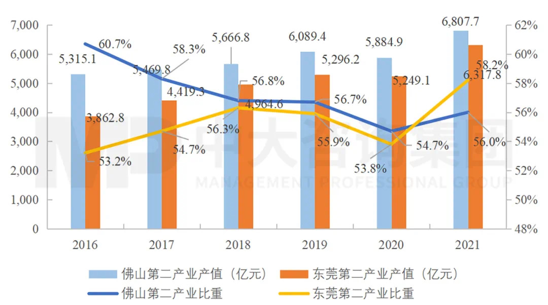 廣東打造制造業(yè)強(qiáng)省再出重磅舉措,支持佛莞推動制造業(yè)高質(zhì)量發(fā)展 廣東打造制造業(yè)強(qiáng)省再出重磅舉措,支持佛莞推動制造業(yè)高質(zhì)量發(fā)展