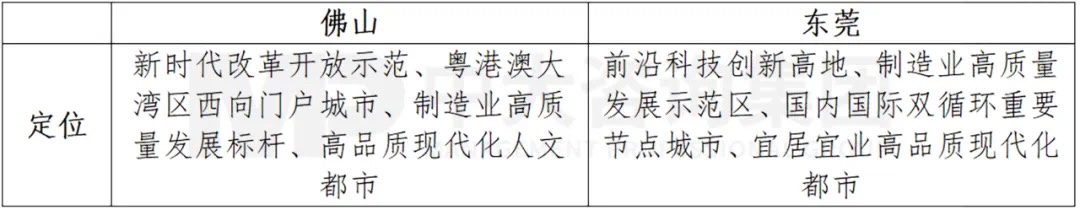 廣東打造制造業(yè)強(qiáng)省再出重磅舉措,支持佛莞推動制造業(yè)高質(zhì)量發(fā)展 廣東打造制造業(yè)強(qiáng)省再出重磅舉措,支持佛莞推動制造業(yè)高質(zhì)量發(fā)展