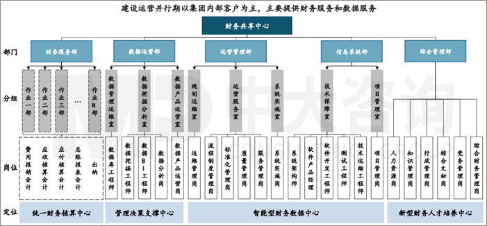 組織體系建設(shè)