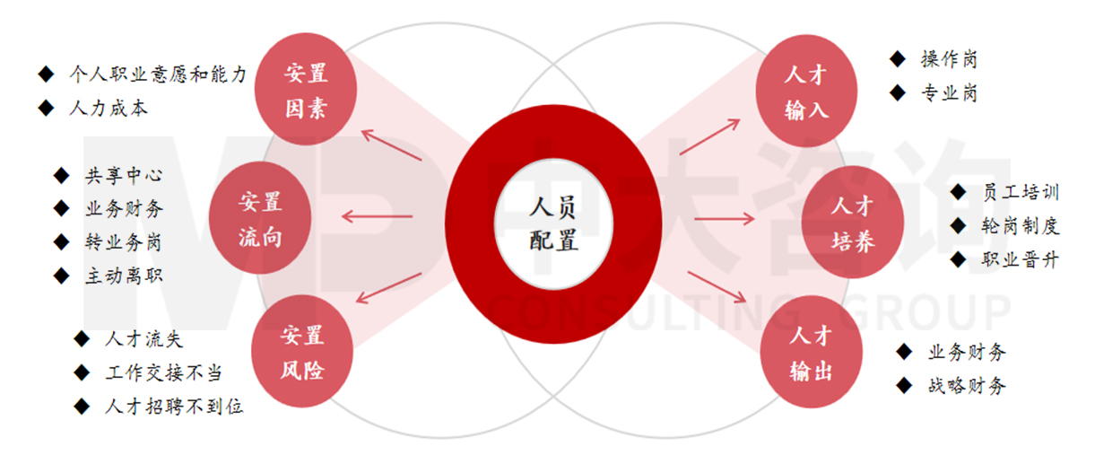 組織體系建設(shè)