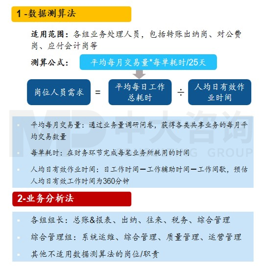 組織體系建設(shè)