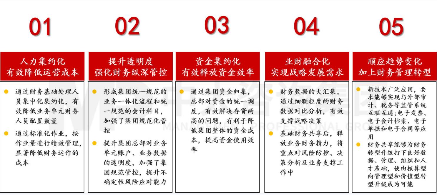 企業(yè)對(duì)標(biāo)世界一流第一步！財(cái)務(wù)共享建設(shè)成為高質(zhì)量發(fā)展的基石