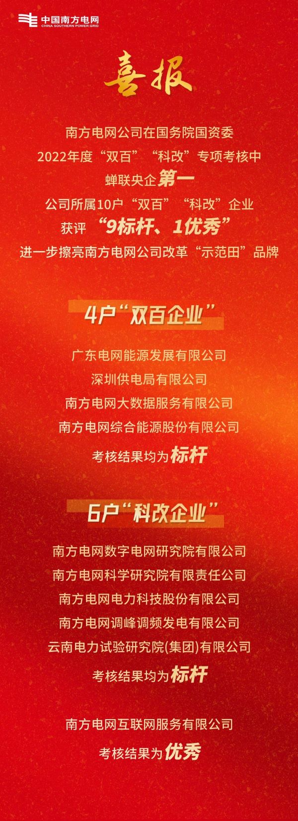 這份成績單，南方電網(wǎng)公司蟬聯(lián)央企第一！