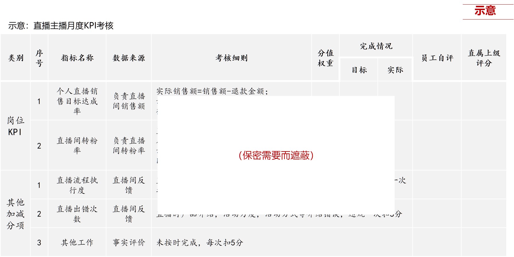 直播電商專項服務(wù) 直播電商專項服務(wù)