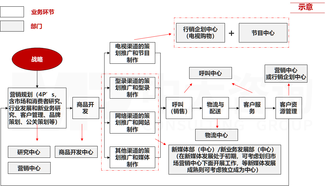 直播電商專項服務(wù) 直播電商專項服務(wù)