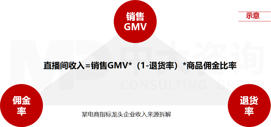 直播電商專項服務(wù) 直播電商專項服務(wù)